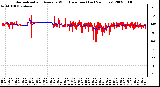 Milwaukee Weather Normalized and Average Wind Direction (Last 24 Hours)