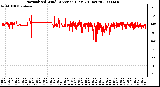 Milwaukee Weather Normalized Wind Direction (Last 24 Hours)