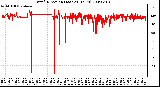 Milwaukee Weather Wind Direction (Last 24 Hours)