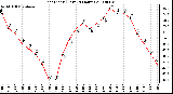 Milwaukee Weather Heat Index (Last 24 Hours)