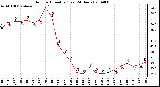 Milwaukee Weather Outdoor Humidity (Last 24 Hours)