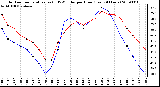 Milwaukee Weather Outdoor Temperature (vs) THSW Index per Hour (Last 24 Hours)