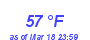 Milwaukee Weather Dewpoint High High Month