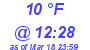 Milwaukee Weather Dewpoint High Low Today