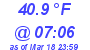 Milwaukee Weather Temperature Low Today