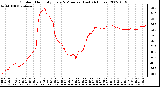 Milwaukee Weather Outdoor Humidity Every 5 Minutes (Last 24 Hours)