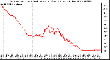 Milwaukee Weather Outdoor Temp (vs) Heat Index per Minute (Last 24 Hours)