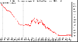 Milwaukee Weather Outdoor Temperature per Minute (Last 24 Hours)