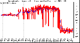 Milwaukee Weather Normalized and Average Wind Direction (Last 24 Hours)