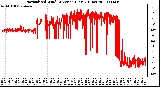 Milwaukee Weather Normalized Wind Direction (Last 24 Hours)