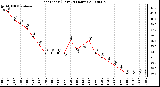 Milwaukee Weather Heat Index (Last 24 Hours)