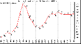 Milwaukee Weather Outdoor Humidity (Last 24 Hours)