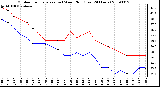 Milwaukee Weather Outdoor Temperature (vs) Wind Chill (Last 24 Hours)