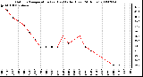 Milwaukee Weather Outdoor Temperature (vs) Heat Index (Last 24 Hours)