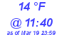 Milwaukee Weather Dewpoint High Low Today