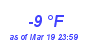 Milwaukee Weather Dewpoint High Low Month