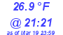 Milwaukee Weather Temperature Low Today