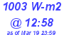 Milwaukee Weather Solar Radiation High Today