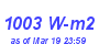 Milwaukee Weather Solar Radiation High Month