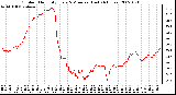 Milwaukee Weather Outdoor Humidity Every 5 Minutes (Last 24 Hours)