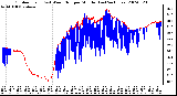 Milwaukee Weather Outdoor Temp (vs) Wind Chill per Minute (Last 24 Hours)