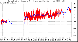 Milwaukee Weather Normalized and Average Wind Direction (Last 24 Hours)