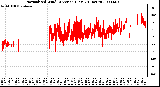 Milwaukee Weather Normalized Wind Direction (Last 24 Hours)