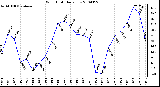 Milwaukee Weather Wind Chill Daily Low