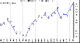 Milwaukee Weather Wind Chill (Last 24 Hours)