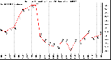 Milwaukee Weather Outdoor Humidity (Last 24 Hours)