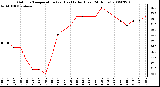 Milwaukee Weather Outdoor Temperature (vs) Heat Index (Last 24 Hours)