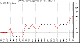 Milwaukee Weather Wind Direction (Last 24 Hours)