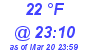 Milwaukee Weather Dewpoint High High Today