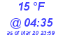 Milwaukee Weather Dewpoint High Low Today