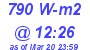 Milwaukee Weather Solar Radiation High Today