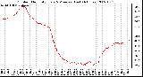 Milwaukee Weather Outdoor Humidity Every 5 Minutes (Last 24 Hours)