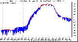 Milwaukee Weather Outdoor Temp (vs) Wind Chill per Minute (Last 24 Hours)