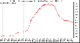 Milwaukee Weather Outdoor Temperature per Minute (Last 24 Hours)