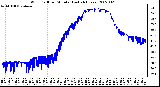 Milwaukee Weather Wind Chill per Minute (Last 24 Hours)