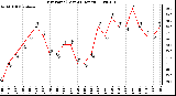 Milwaukee Weather Dew Point (Last 24 Hours)