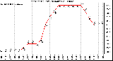 Milwaukee Weather Heat Index (Last 24 Hours)