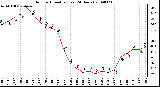 Milwaukee Weather Outdoor Humidity (Last 24 Hours)