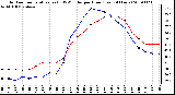 Milwaukee Weather Outdoor Temperature (vs) THSW Index per Hour (Last 24 Hours)