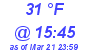 Milwaukee Weather Dewpoint High High Today