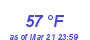 Milwaukee Weather Dewpoint High High Month