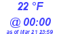 Milwaukee Weather Dewpoint High Low Today