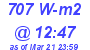 Milwaukee Weather Solar Radiation High Today