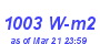 Milwaukee Weather Solar Radiation High Month