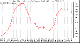 Milwaukee Weather Outdoor Humidity Every 5 Minutes (Last 24 Hours)