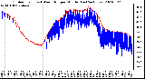 Milwaukee Weather Outdoor Temp (vs) Wind Chill per Minute (Last 24 Hours)